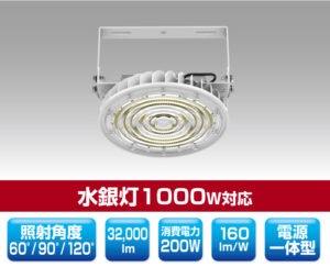 ミドルパワーサークルタイプLED投光器 1132
